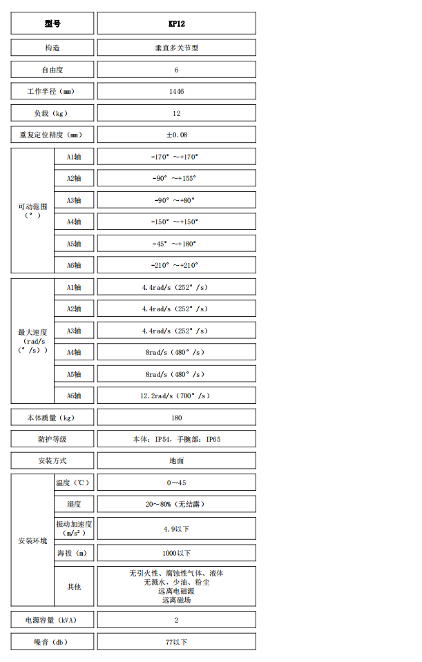 KP12參數(shù).jpg